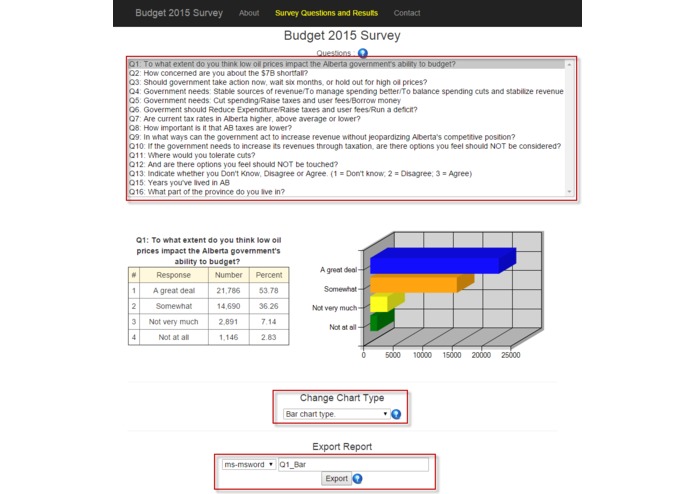 Alberta Budget Survey 2015 Questions & Results in tabular and Charts, exportable – screenshot 4