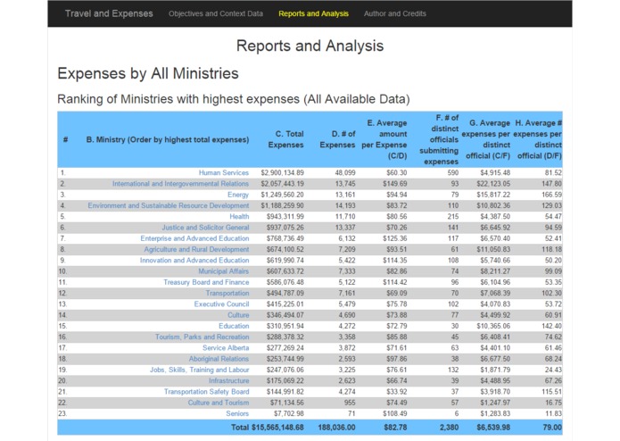 Alberta Public Disclosure of Travel and Expenses examine expenses and receipts – screenshot 3