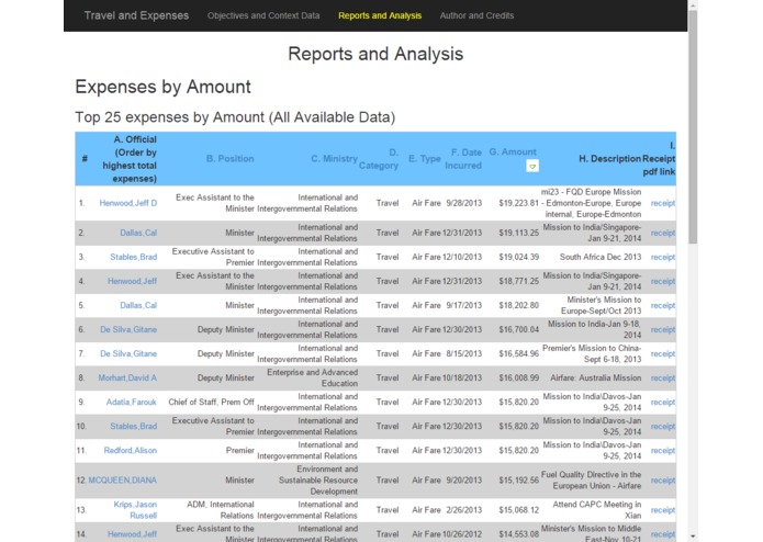 Alberta Public Disclosure of Travel and Expenses examine expenses and receipts – screenshot 6