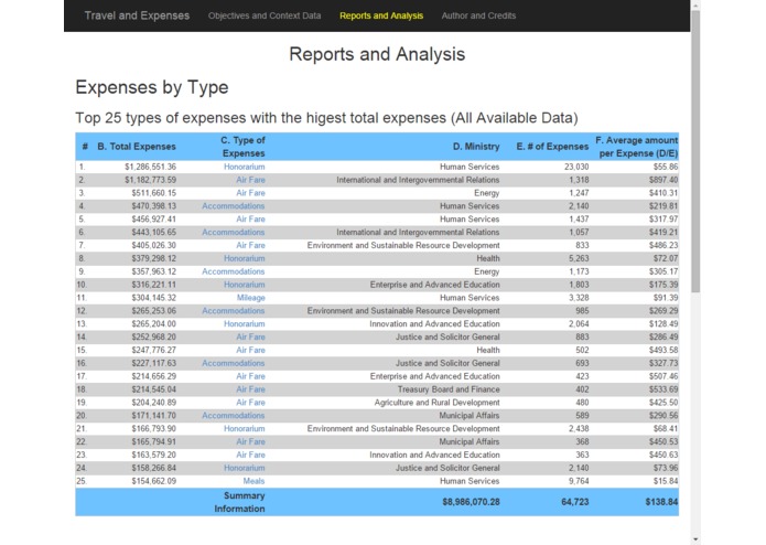 Alberta Public Disclosure of Travel and Expenses examine expenses and receipts – screenshot 7