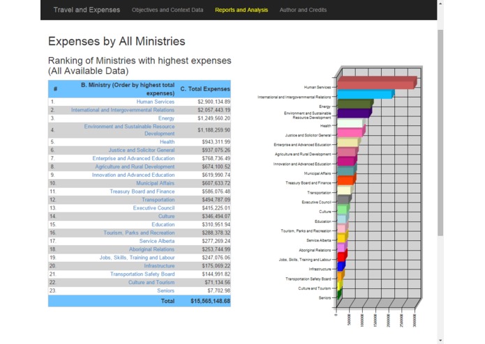 Alberta Public Disclosure of Travel and Expenses examine expenses and receipts – screenshot 9