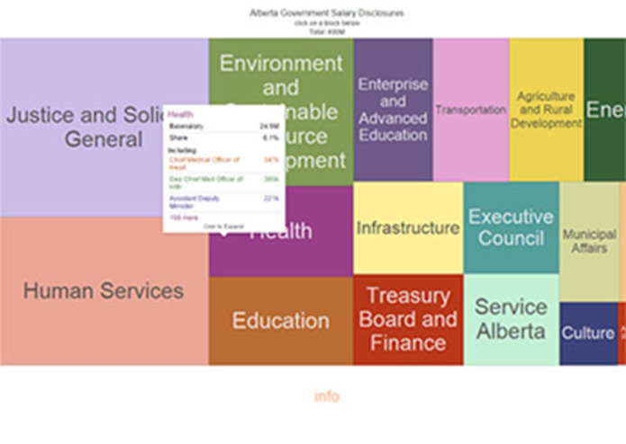 Alberta Government Salary Disclosures – screenshot 1