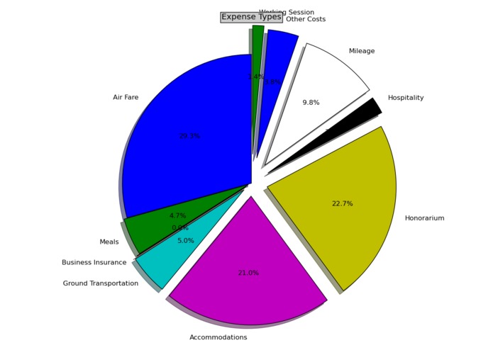 Alberta Events Expenses Portal (AEEP) – screenshot 7