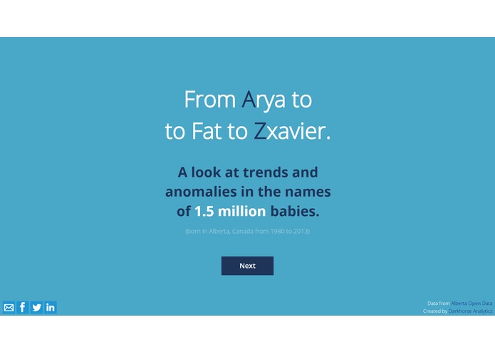 Anomalies/Trends in 1.5 Million Babies' Names, a Visual Story and Name Discovery Tool – screenshot 1