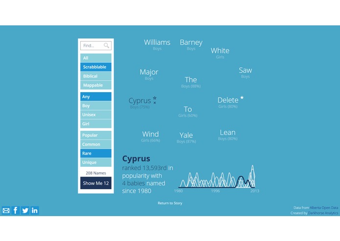Anomalies/Trends in 1.5 Million Babies' Names, a Visual Story and Name Discovery Tool – screenshot 2