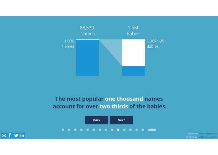 Anomalies/Trends in 1.5 Million Babies' Names, a Visual Story and Name Discovery Tool – screenshot 3