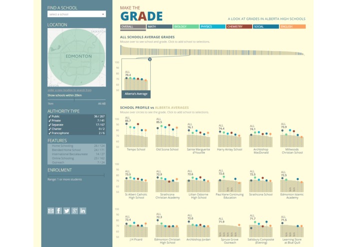 Make The Grade – screenshot 1