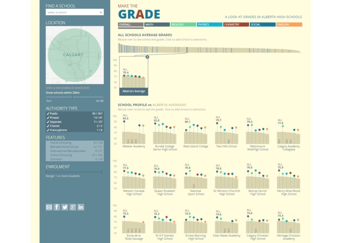 Make The Grade – screenshot 2