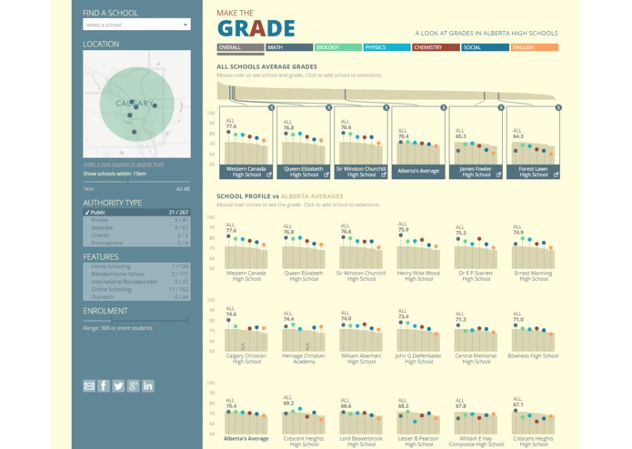 Make The Grade – screenshot 3