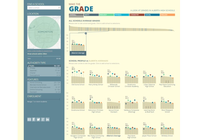 Make The Grade – screenshot 4