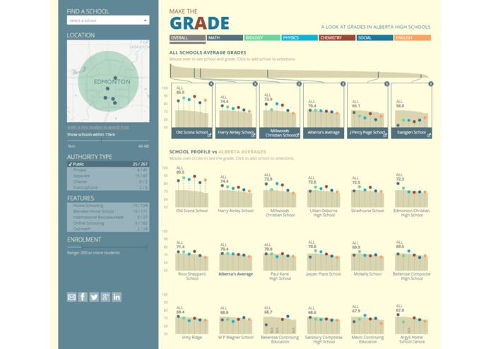 Make The Grade – screenshot 5