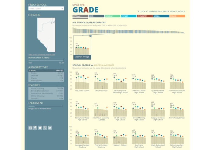 Make The Grade – screenshot 7