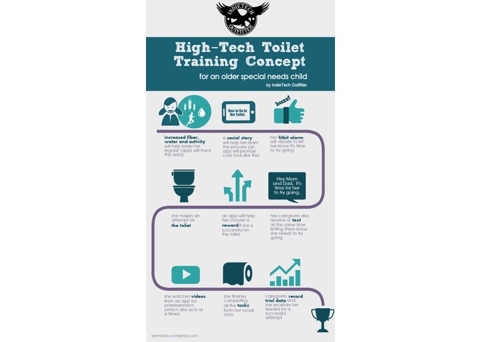 The T. Trainer Solution – screenshot 2