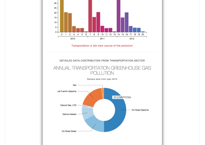 GHG Awareness WebApp for Washington State  – screenshot 1