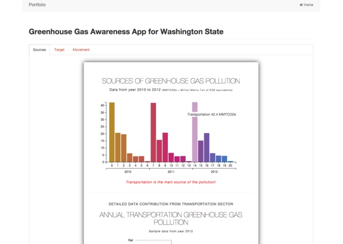 GHG Awareness WebApp for Washington State  – screenshot 2