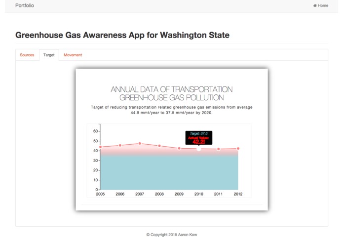 GHG Awareness WebApp for Washington State  – screenshot 3