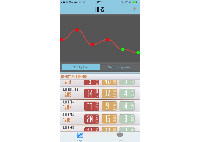 Diabetic Kandy – screenshot 2