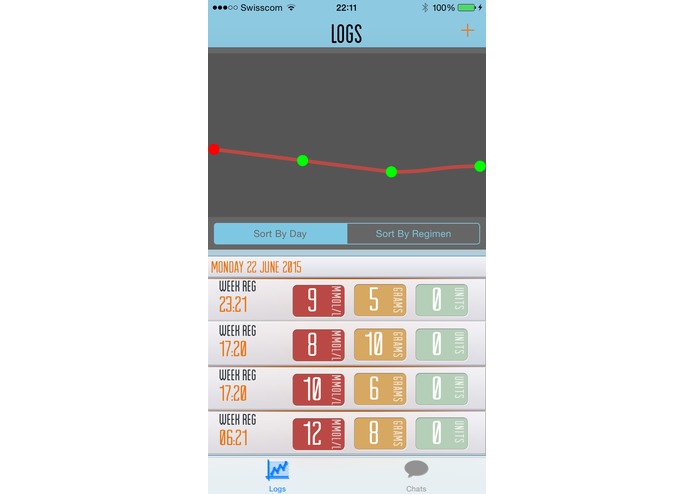Diabetic Kandy – screenshot 3