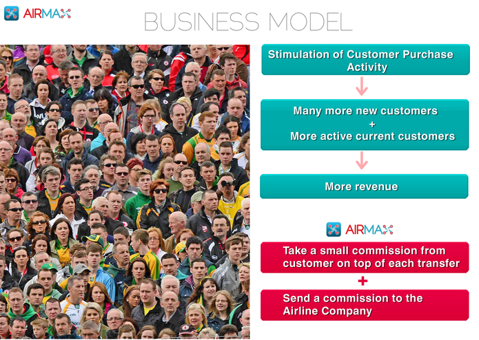 AIRMAX - Air Travel Reinvented! – screenshot 5