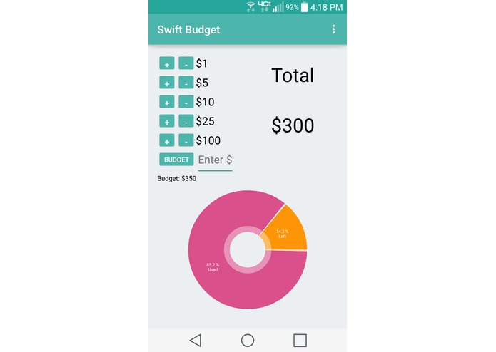 Swift Budget – screenshot 1