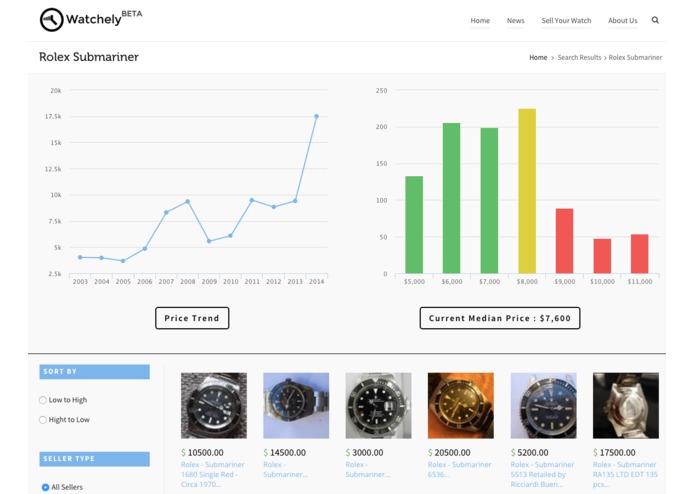Watchely – screenshot 2