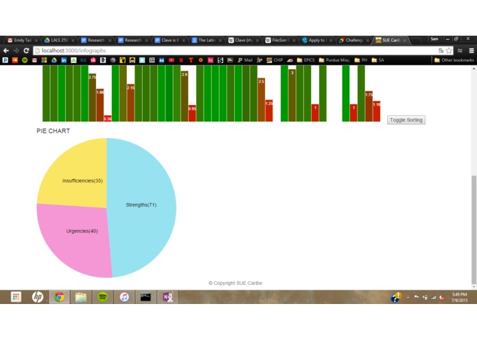 SUE Caribe Report Site – screenshot 2