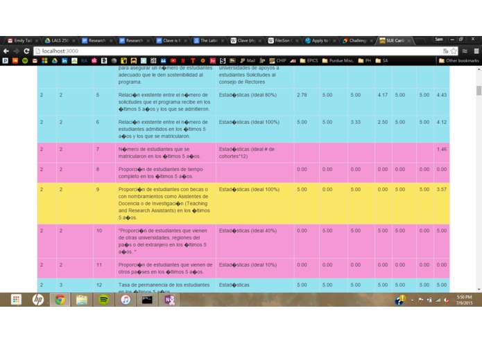 SUE Caribe Report Site – screenshot 4