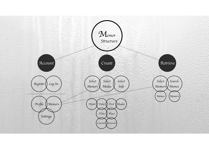 Memor App Design – screenshot 11