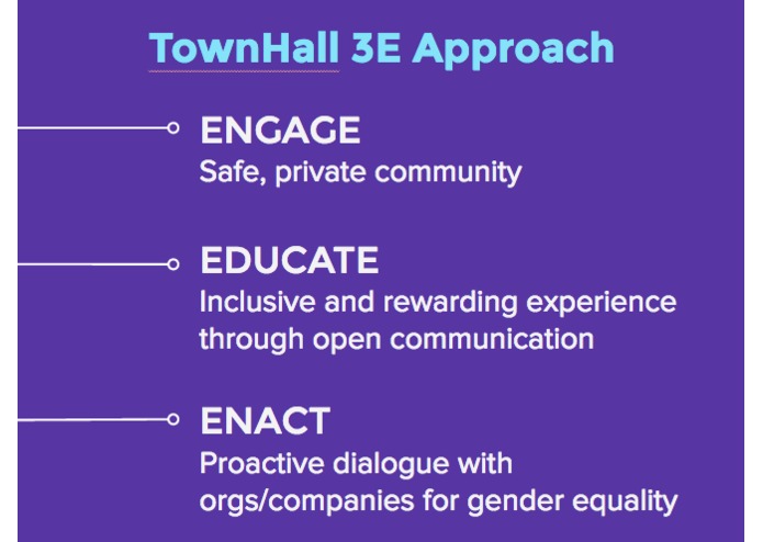 Town Hall – screenshot 2