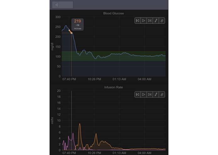 Real-Time Remote Monitoring of Blood Glucose Levels for Diabetic Patients, Physicians, Clinicians & Health Advocates – screenshot 1