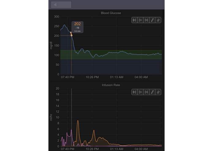 Real-Time Remote Monitoring of Blood Glucose Levels for Diabetic Patients, Physicians, Clinicians & Health Advocates – screenshot 2
