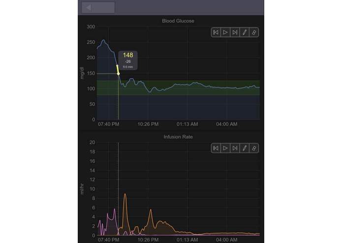 Real-Time Remote Monitoring of Blood Glucose Levels for Diabetic Patients, Physicians, Clinicians & Health Advocates – screenshot 3