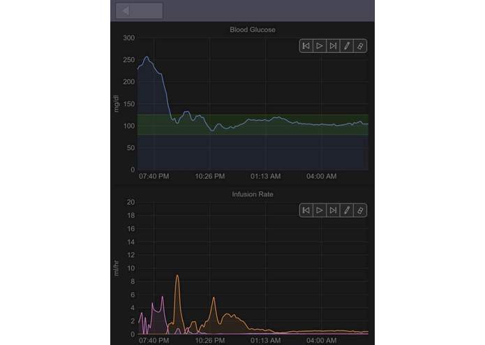 Real-Time Remote Monitoring of Blood Glucose Levels for Diabetic Patients, Physicians, Clinicians & Health Advocates – screenshot 4