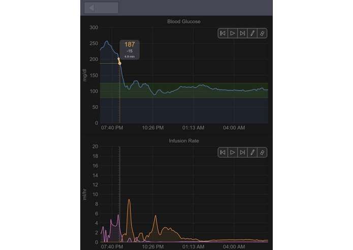 Real-Time Remote Monitoring of Blood Glucose Levels for Diabetic Patients, Physicians, Clinicians & Health Advocates – screenshot 5