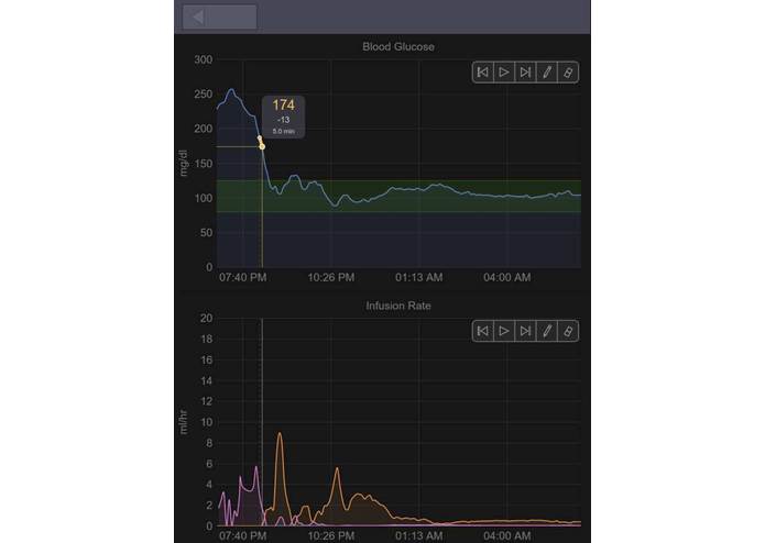 Real-Time Remote Monitoring of Blood Glucose Levels for Diabetic Patients, Physicians, Clinicians & Health Advocates – screenshot 6