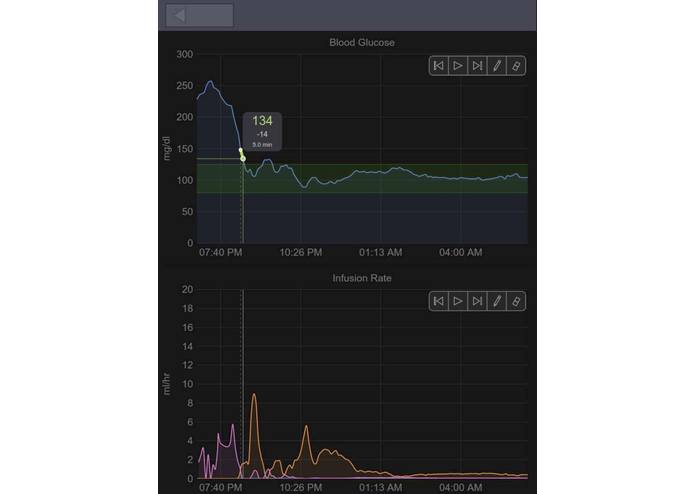 Real-Time Remote Monitoring of Blood Glucose Levels for Diabetic Patients, Physicians, Clinicians & Health Advocates – screenshot 7