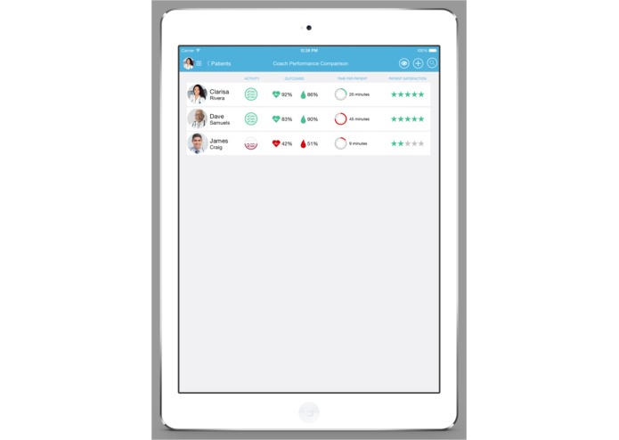 Twine Health – screenshot 4