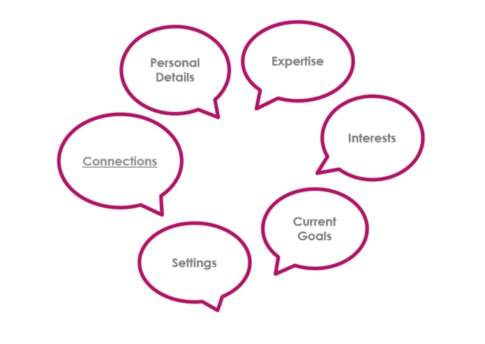 Girls Who Code: Alumni Corner – screenshot 1