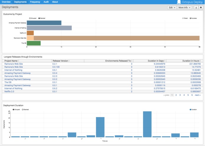 Octopus Deploy – screenshot 5