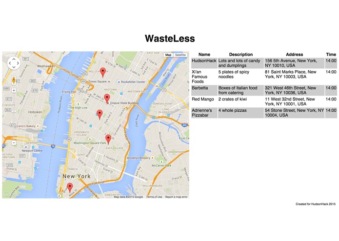 WasteLess – screenshot 1