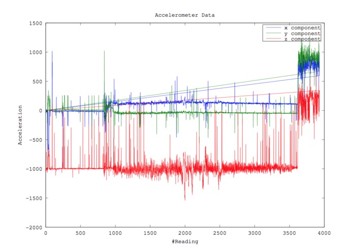 High Altitude Weather Balloon – screenshot 4