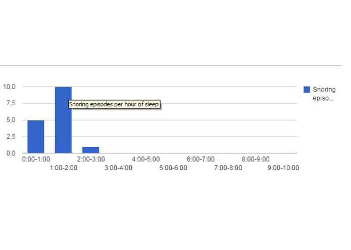 Snorek is the origin of SnoreWare, Sleep Data Analysis – screenshot 4