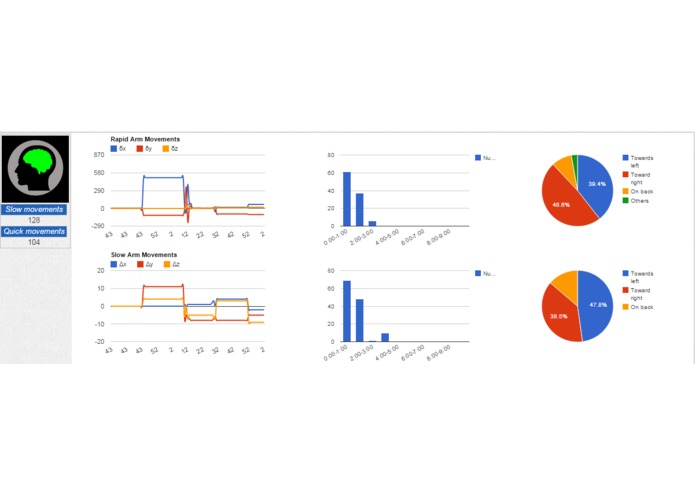 Snorek is the origin of SnoreWare, Sleep Data Analysis – screenshot 7
