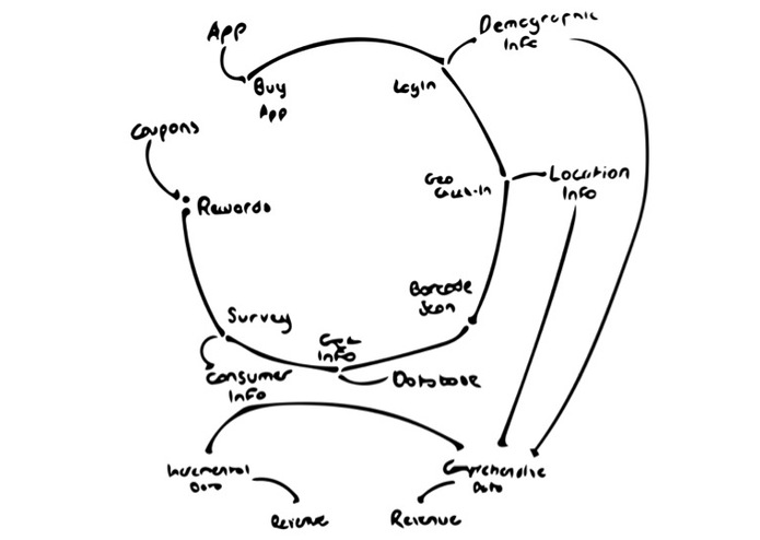 PurchaseMate – screenshot 19