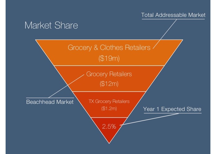 PurchaseMate – screenshot 8