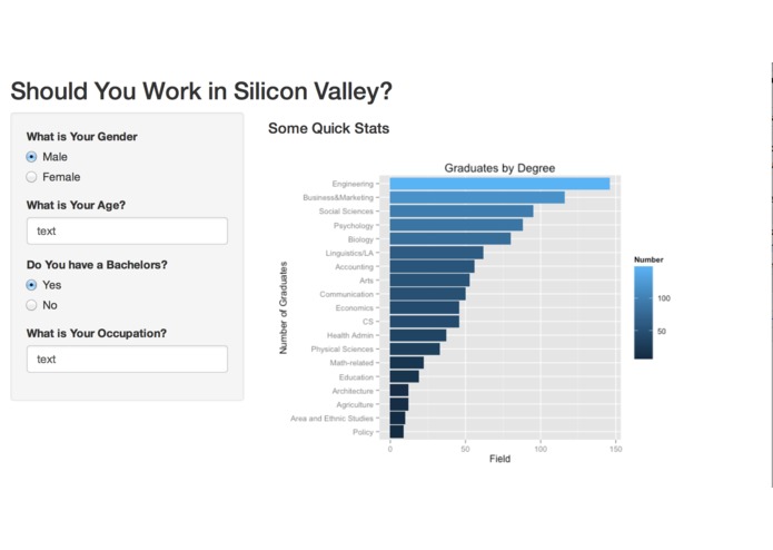 Silicon Valley Salary Predictions – screenshot 1