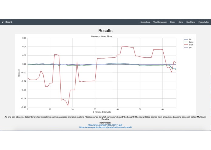 Coomb – screenshot 1
