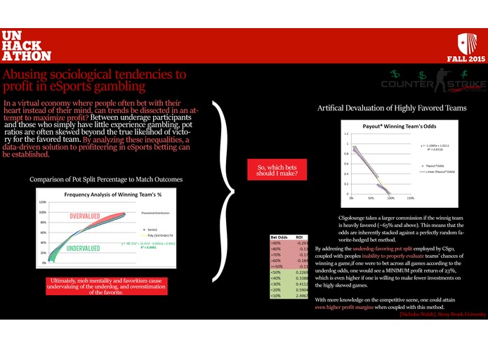 Counter Strike: Gambling Offensive  – screenshot 5