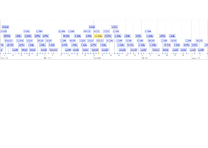CVE Explorer – screenshot 2