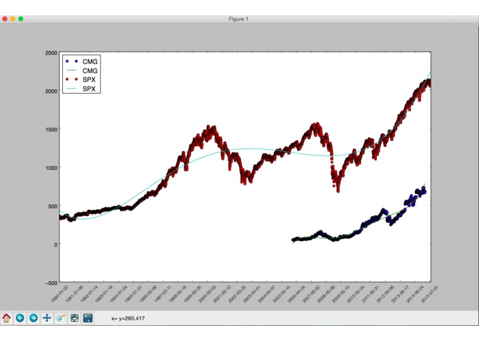 Rogue Stocks – screenshot 1